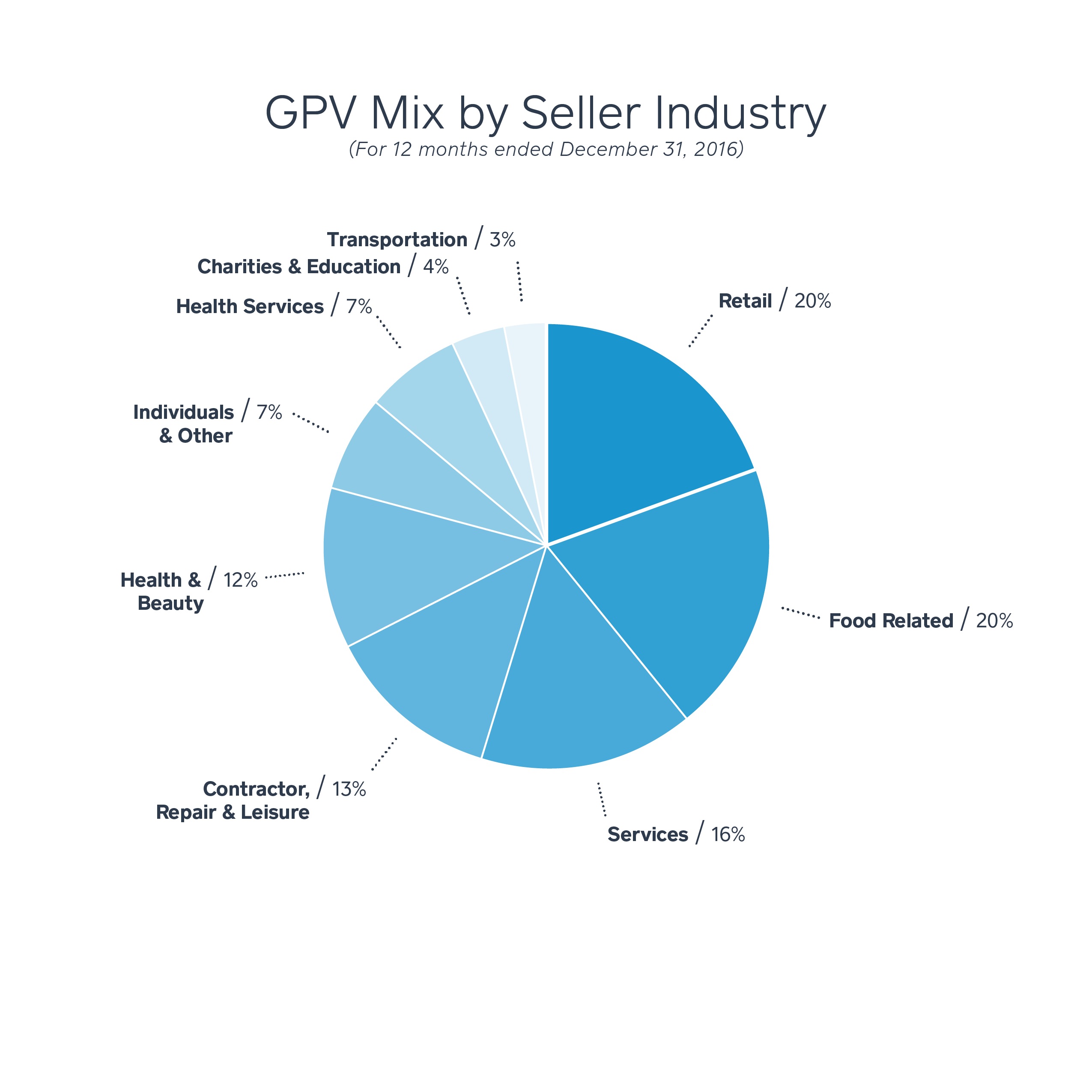 gpvmixbysellerindustry02fron.jpg