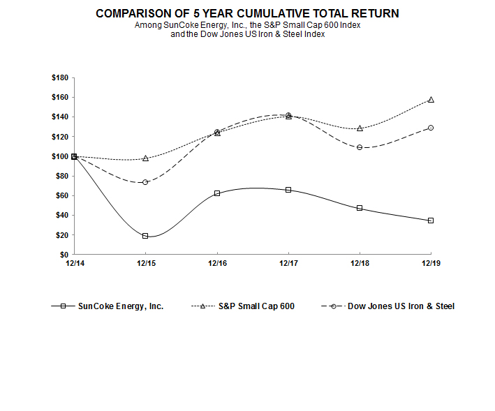 sxc2019performancegraph1a01.jpg