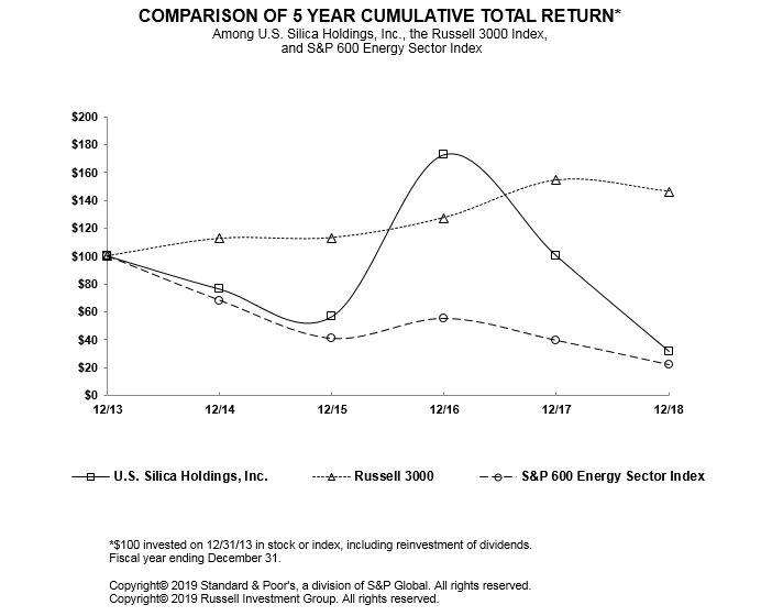 totalreturncomparisongraph.jpg
