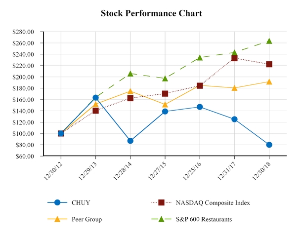 chart-c96e2c013a245609864.jpg