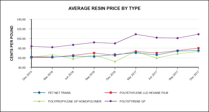 rghlye2017resincharta02.jpg