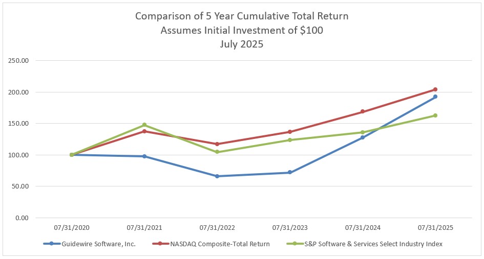 cumulative return 2025.jpg