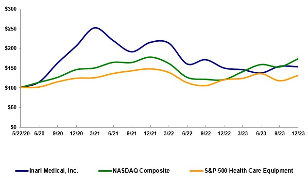 10-K Graph Image.jpg