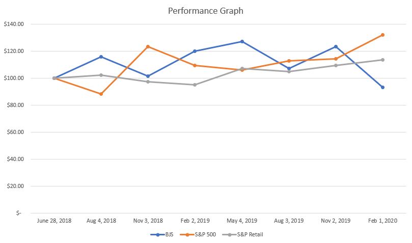 q42019performancegraph.jpg