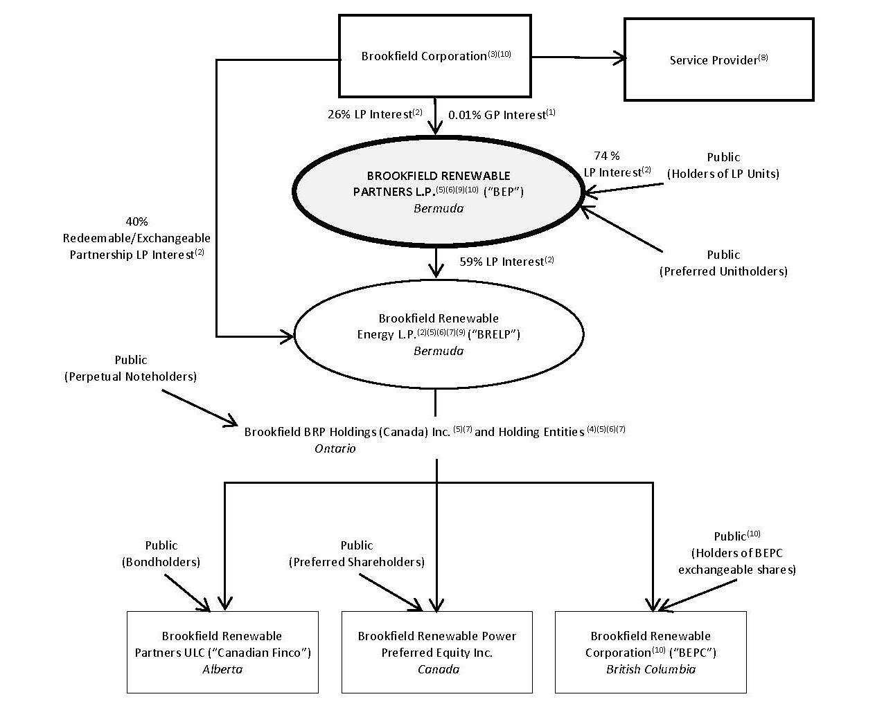 BEP Org chart 2023 12 31 (January 2024) DRAFT chart only.jpg