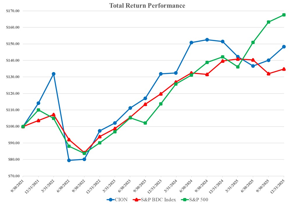 Total Return Performance.jpg