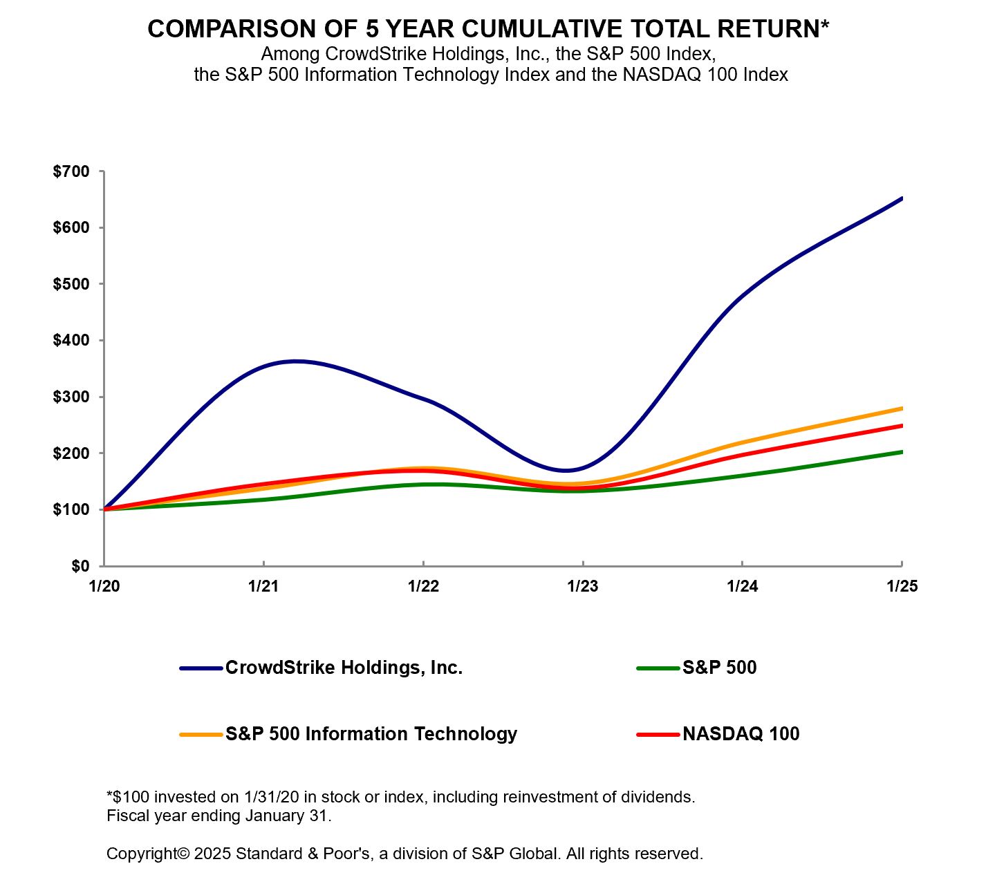 Total Return Graph 2025_Annual_updated 2.18.25.jpg
