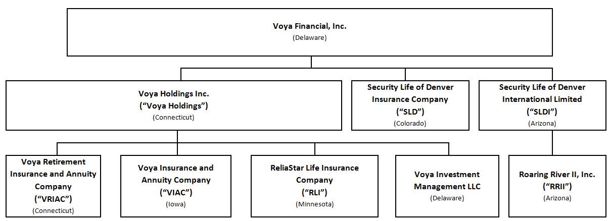 orgchartv4voya.jpg