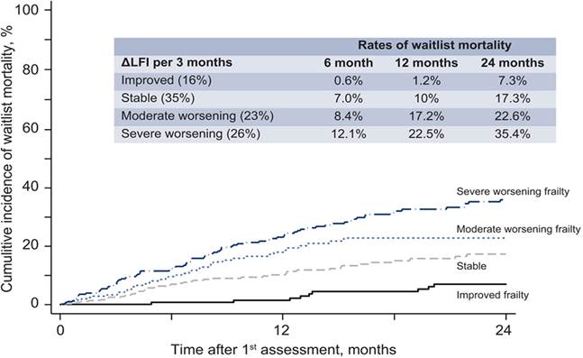 Chart
Description automatically generated with low confidence