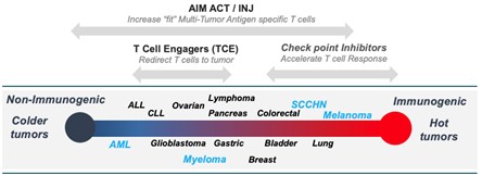 New cancer paradigms.jpg