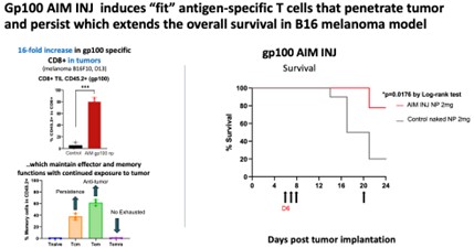 AIM INJ Induces fit.jpg