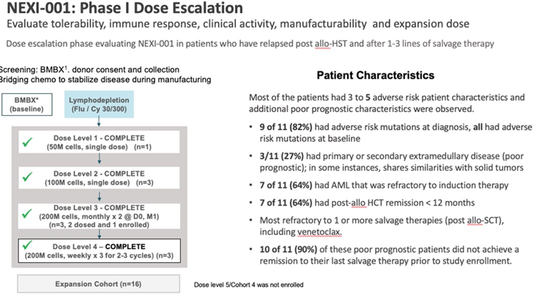 NEXI-001 Dose Escalation.jpg