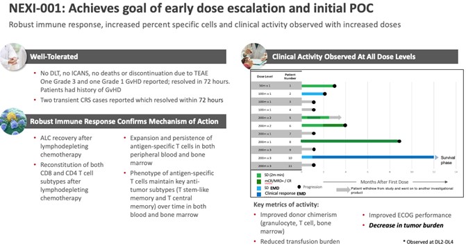 NEXI-001 Achieves Goal.jpg