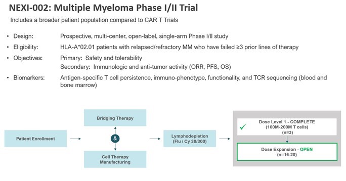 NEXI-002 - Phase I II Trial Design and Status.jpg