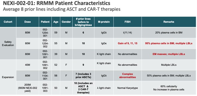 NEXI-002 RRMM Patient.jpg