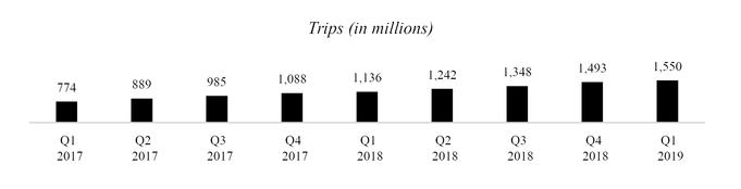 q12019trendedtrips.jpg
