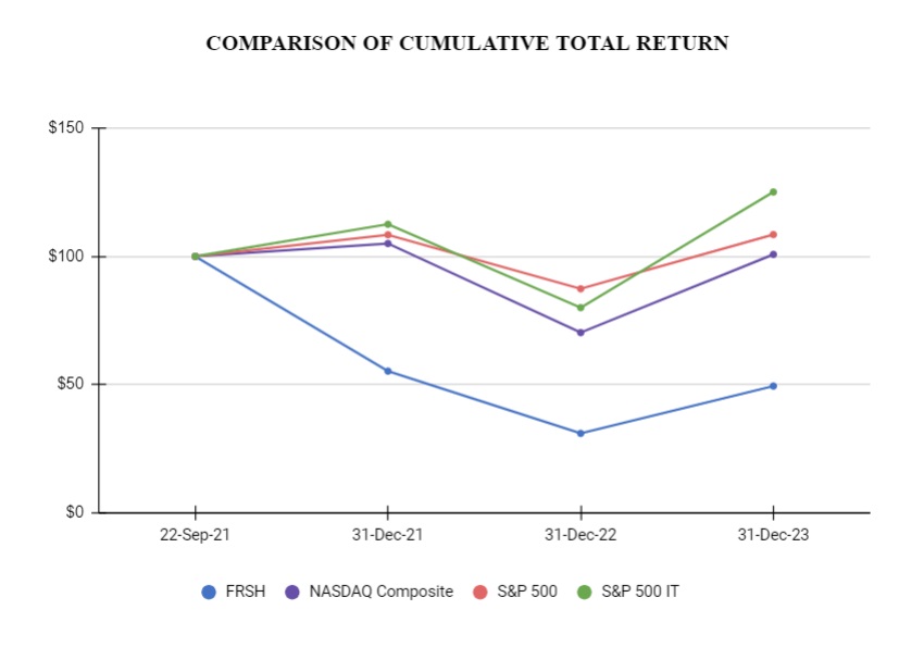 Item 5 FY23 Cumulative Stock Return_v2.jpg