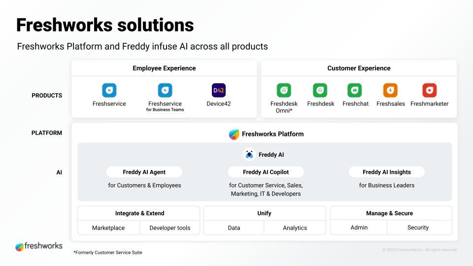 Marketecture - Proposed.jpg