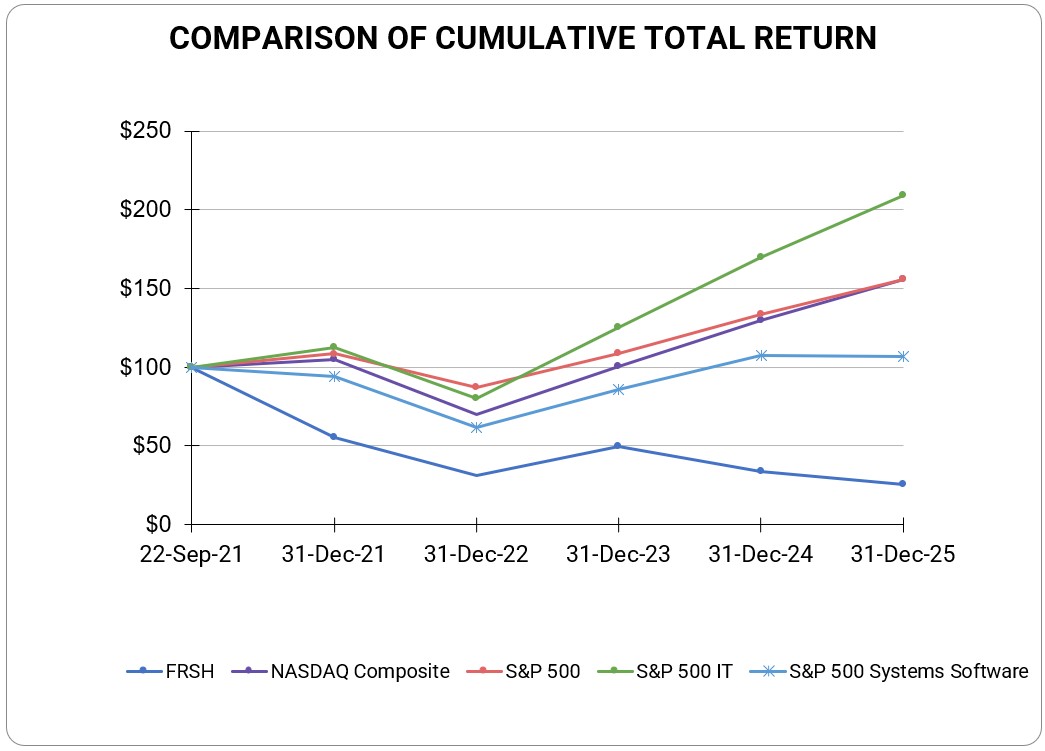 Stock performance graph FY25.jpg