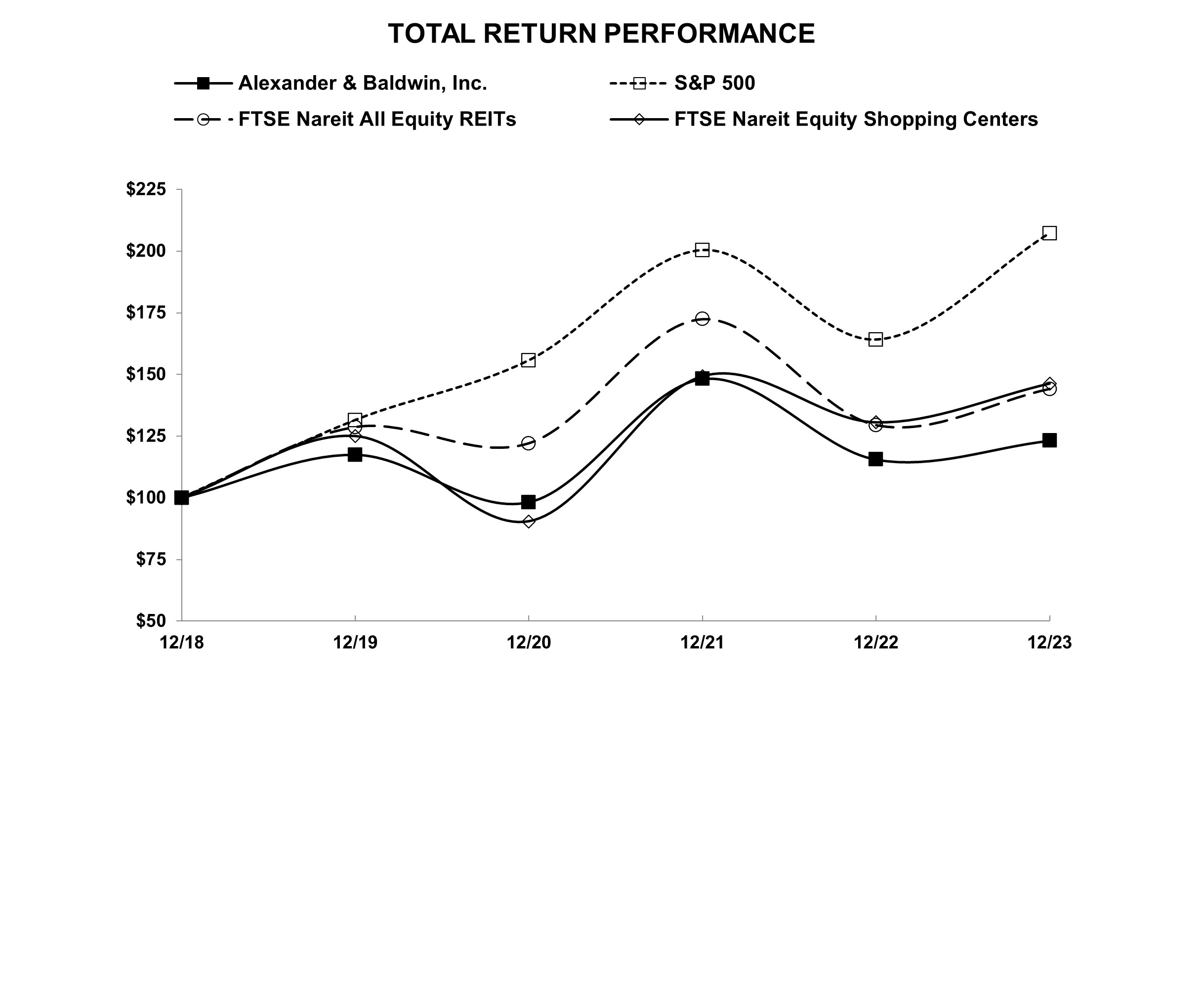 17 ALEX 5-Yr Return Graph 2023.jpg