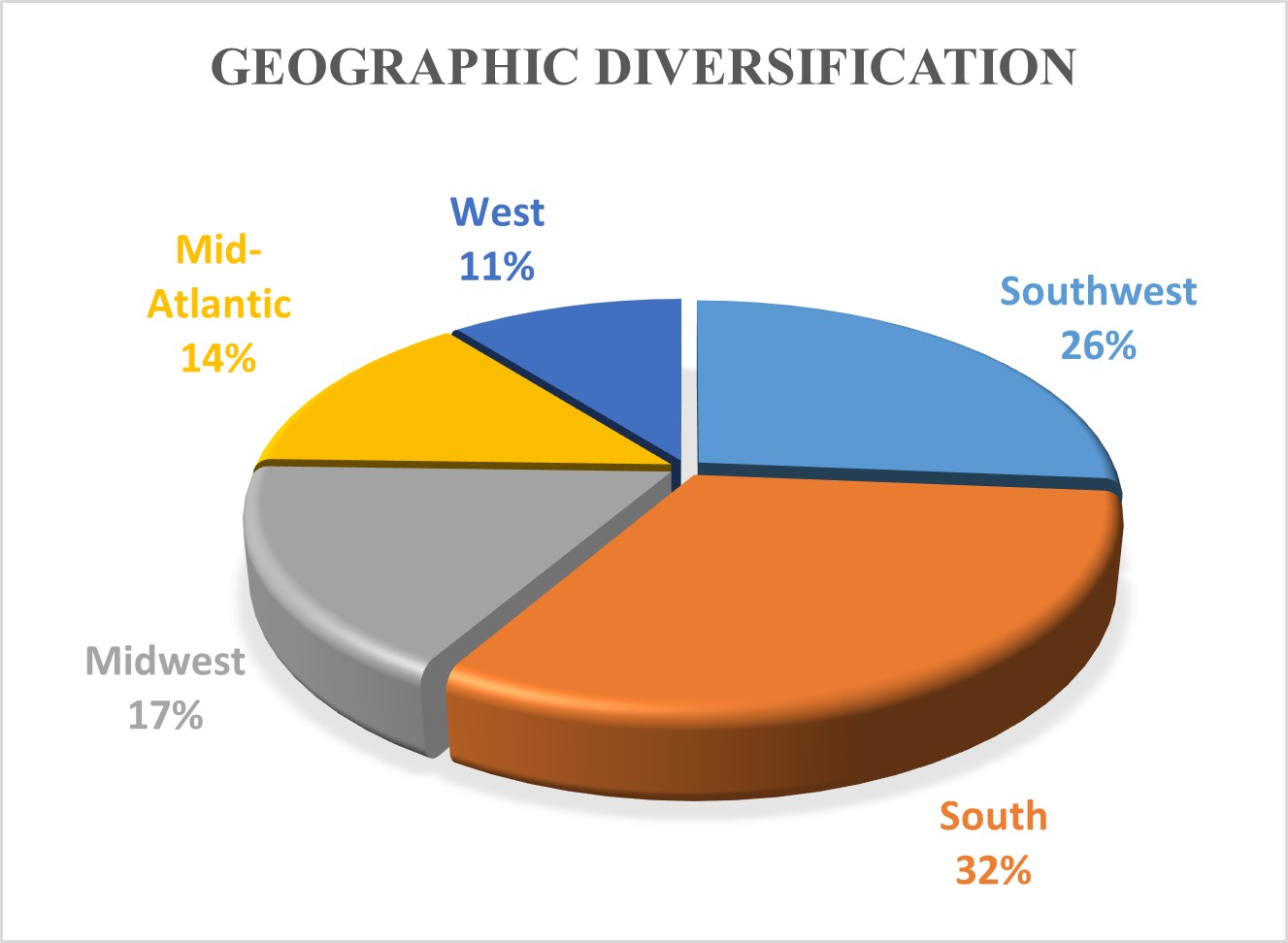 Geographic Diversification.jpg