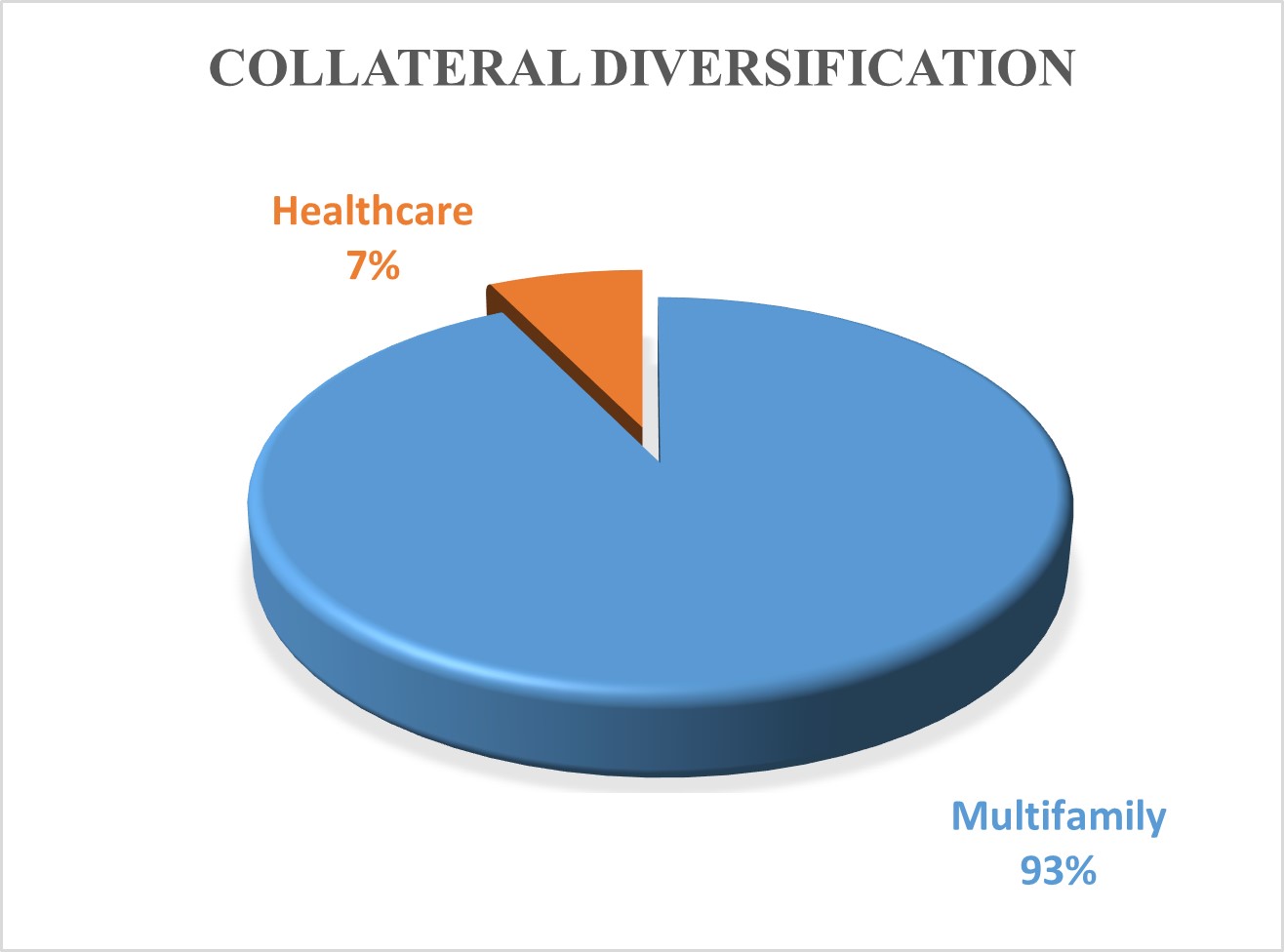 Collateral Diversification.jpg