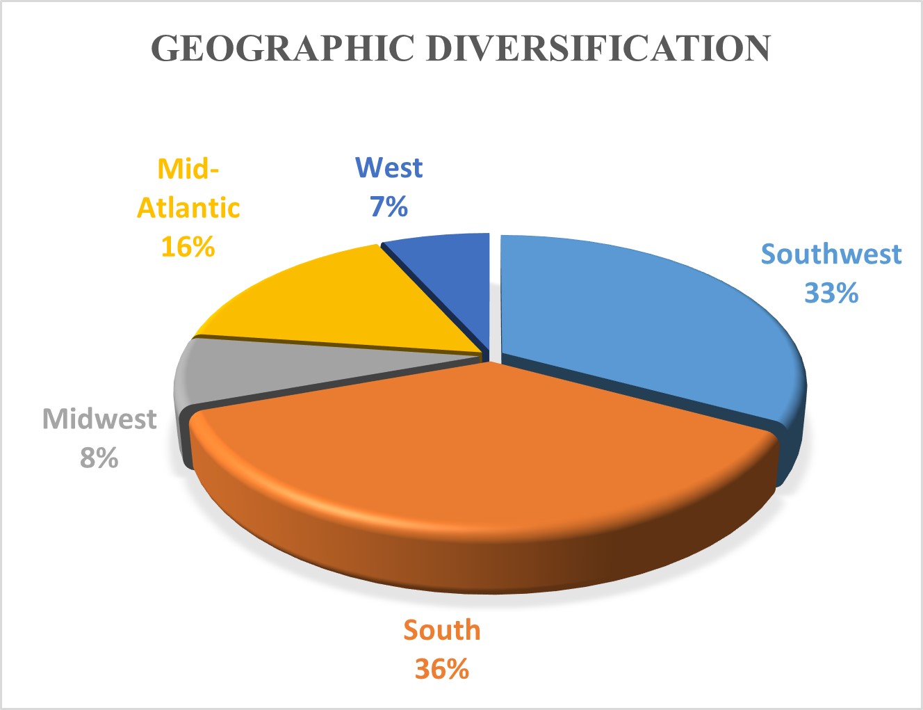 Geographic Diversification.jpg