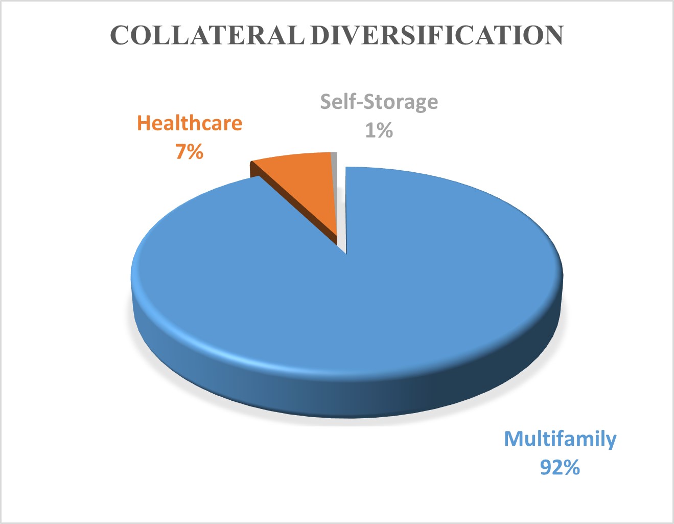 Collateral Diversification.jpg