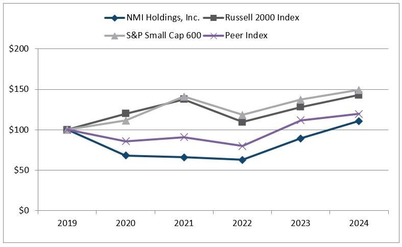 Stock Performance Graph v4.jpg