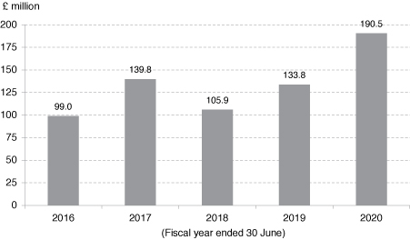 [MISSING IMAGE: tm2023793d1-bc_intangiblebw.jpg]
