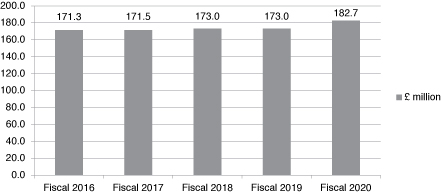 [MISSING IMAGE: tm2023793d1-bc_sponsorbw.jpg]