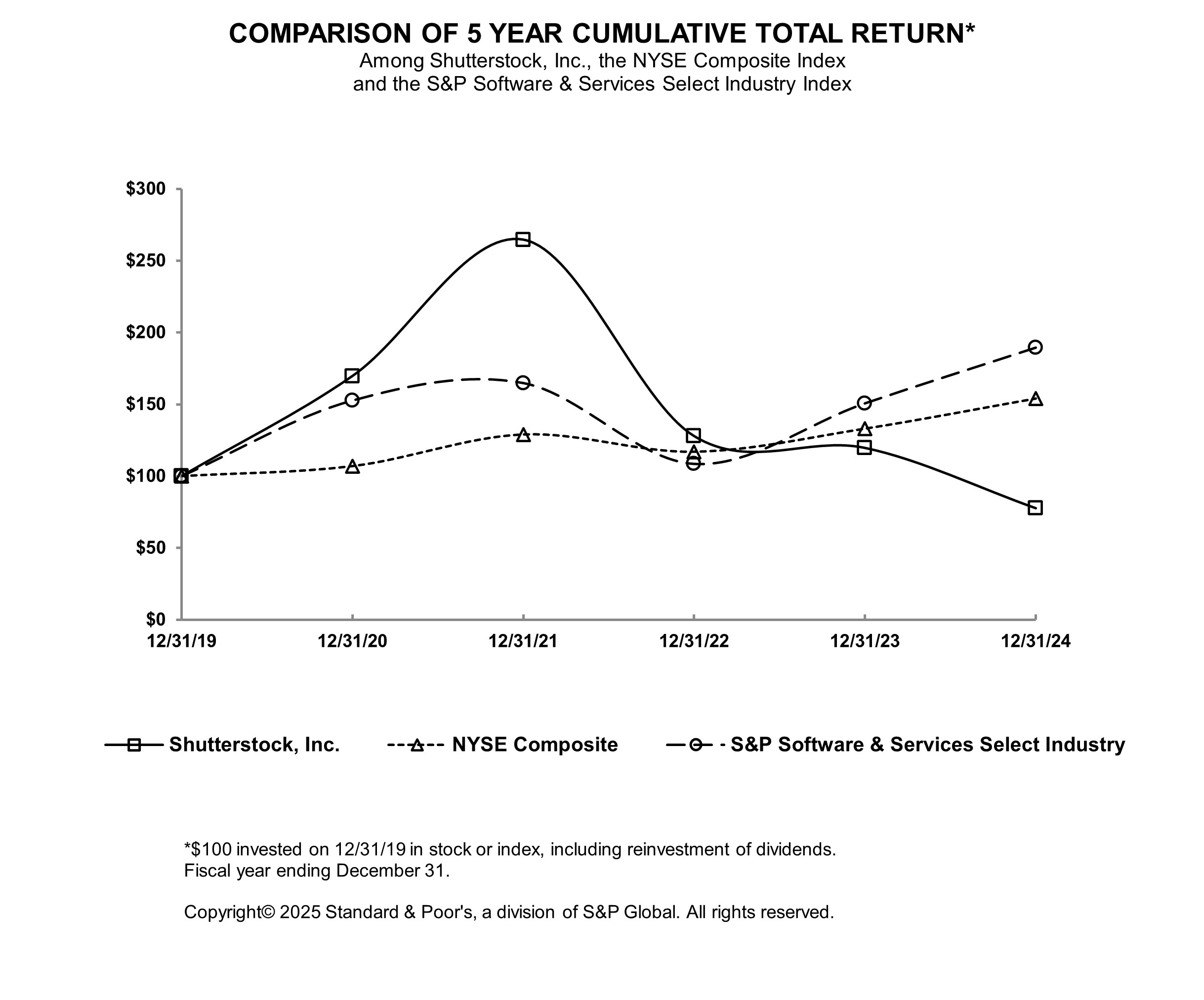 2024 Performance Graph.jpg