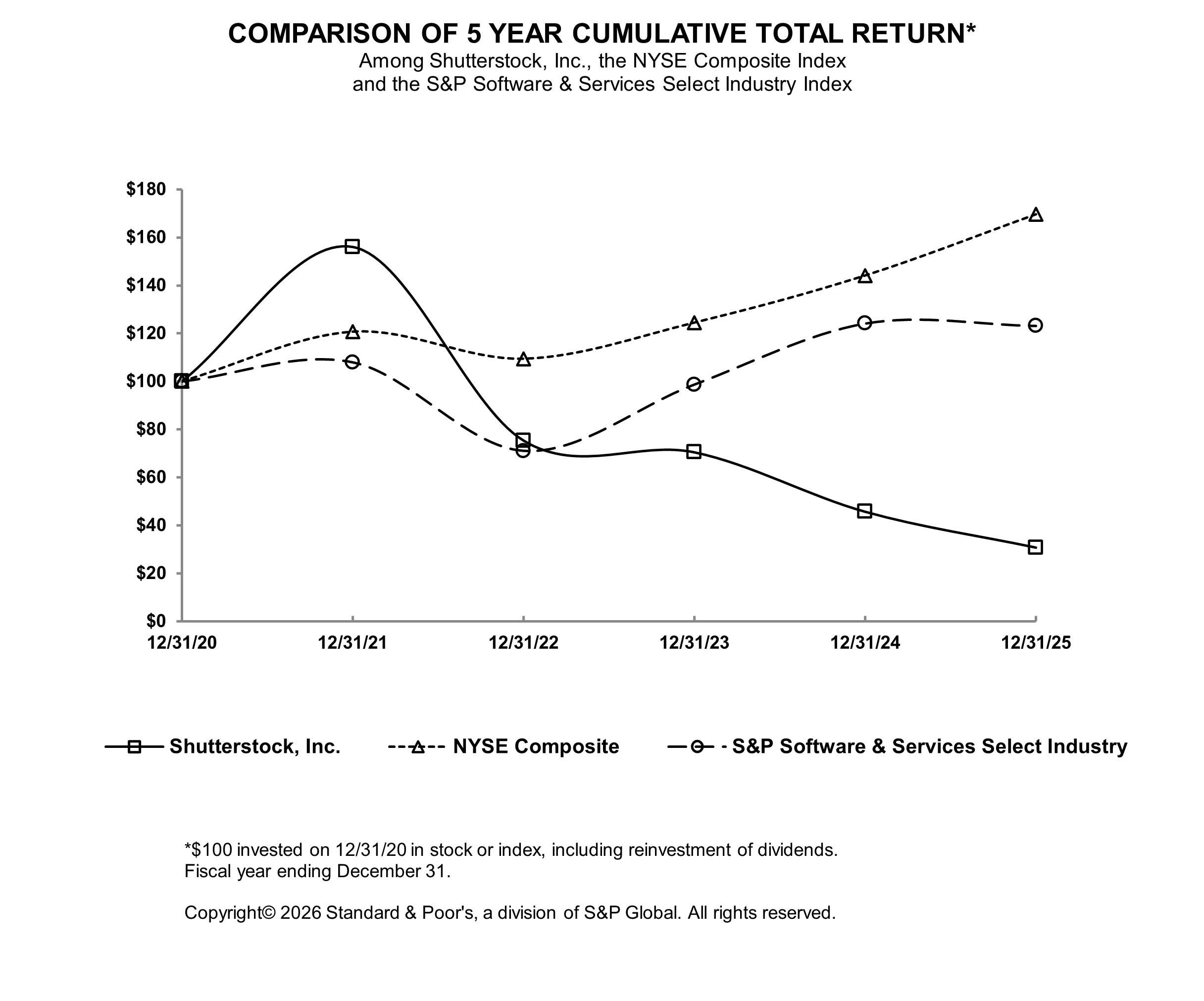 2025 Performance Graph.jpg