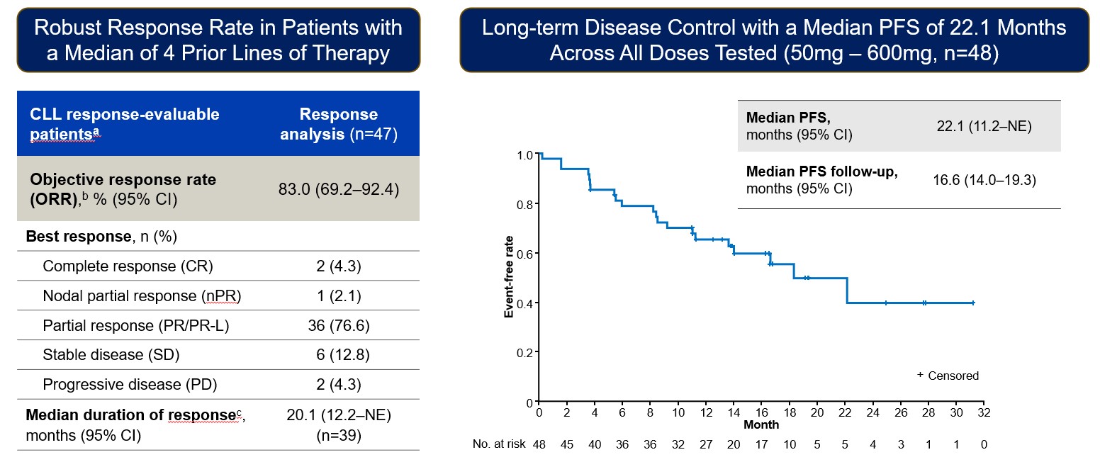 Bexdeg Phase 1a overall response.jpg