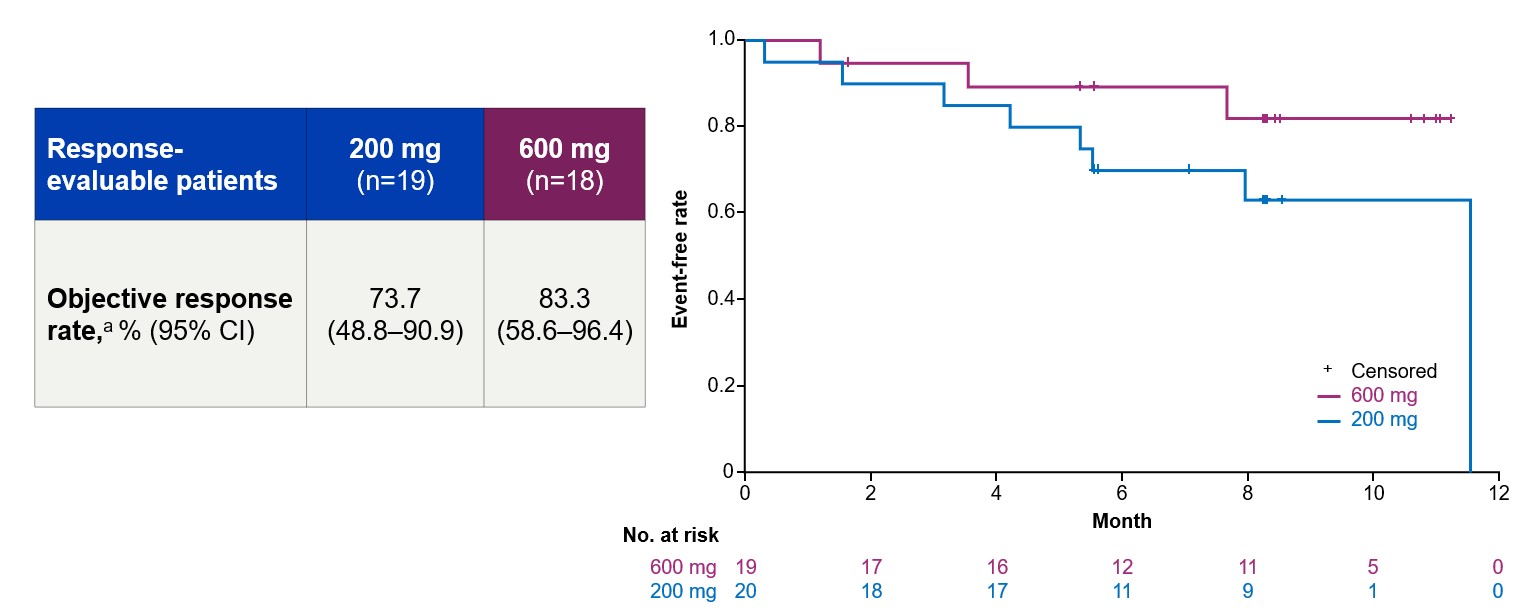 200 vs 600mg.jpg