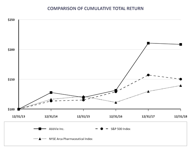 abbvieperformancegraph2018.jpg