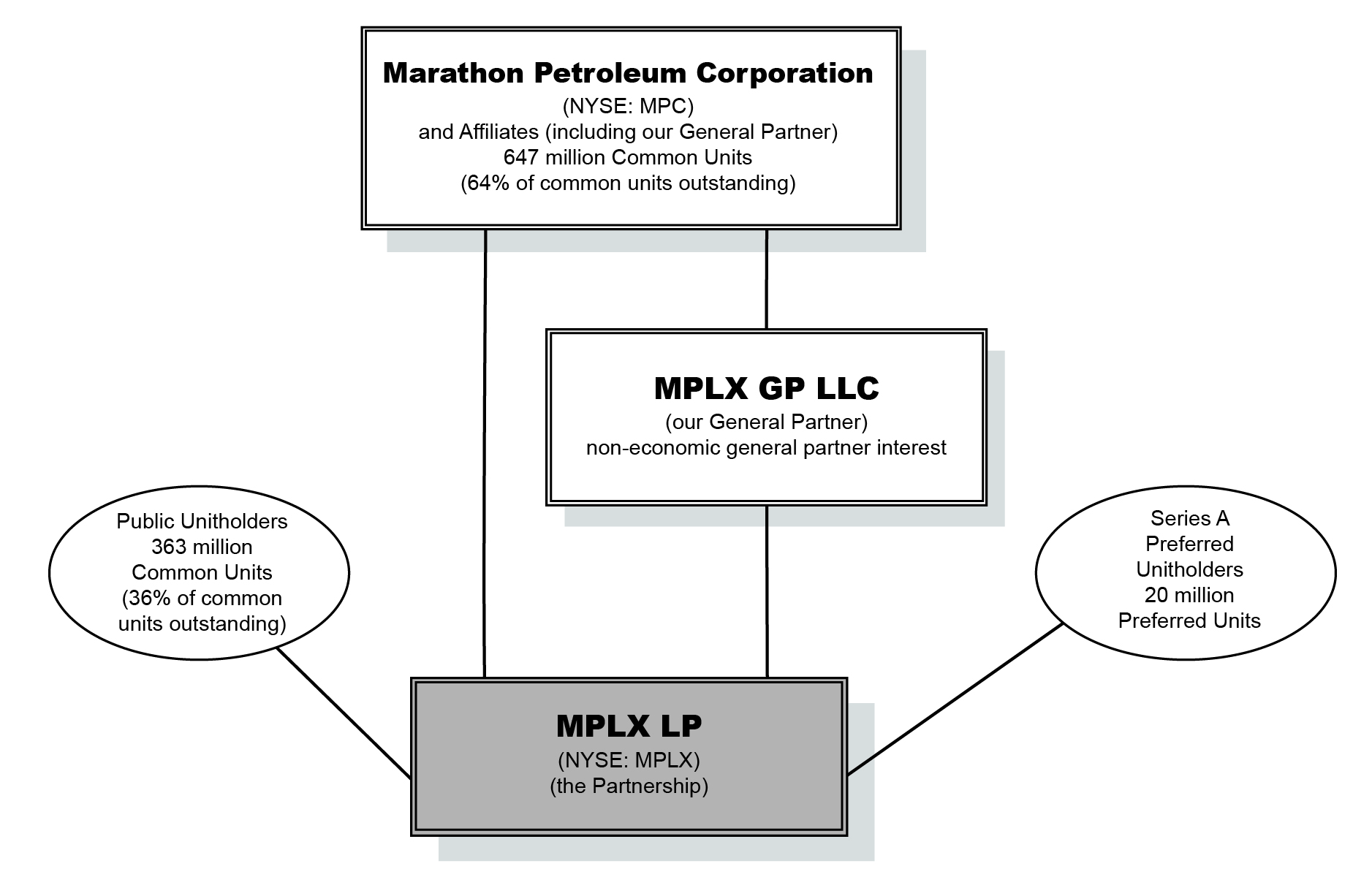 MPLXOrgChart-022324.jpg