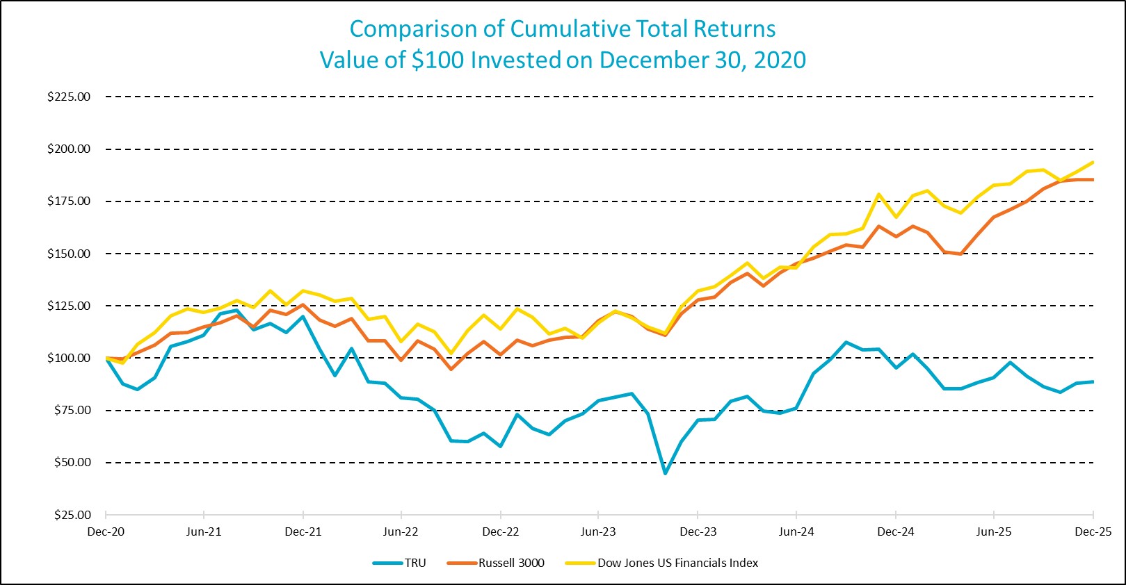 Performance Graph 2021-2025.jpg