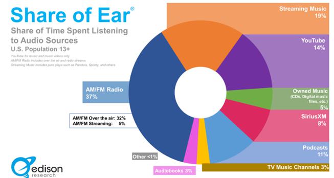 A colorful pie chart with text
Description automatically generated