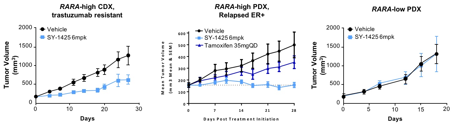 C:\Users\kdefran\Desktop\Syros Pharmaceuticals, Inc_10K_20180306\p15 SY1425 BC data.jpg