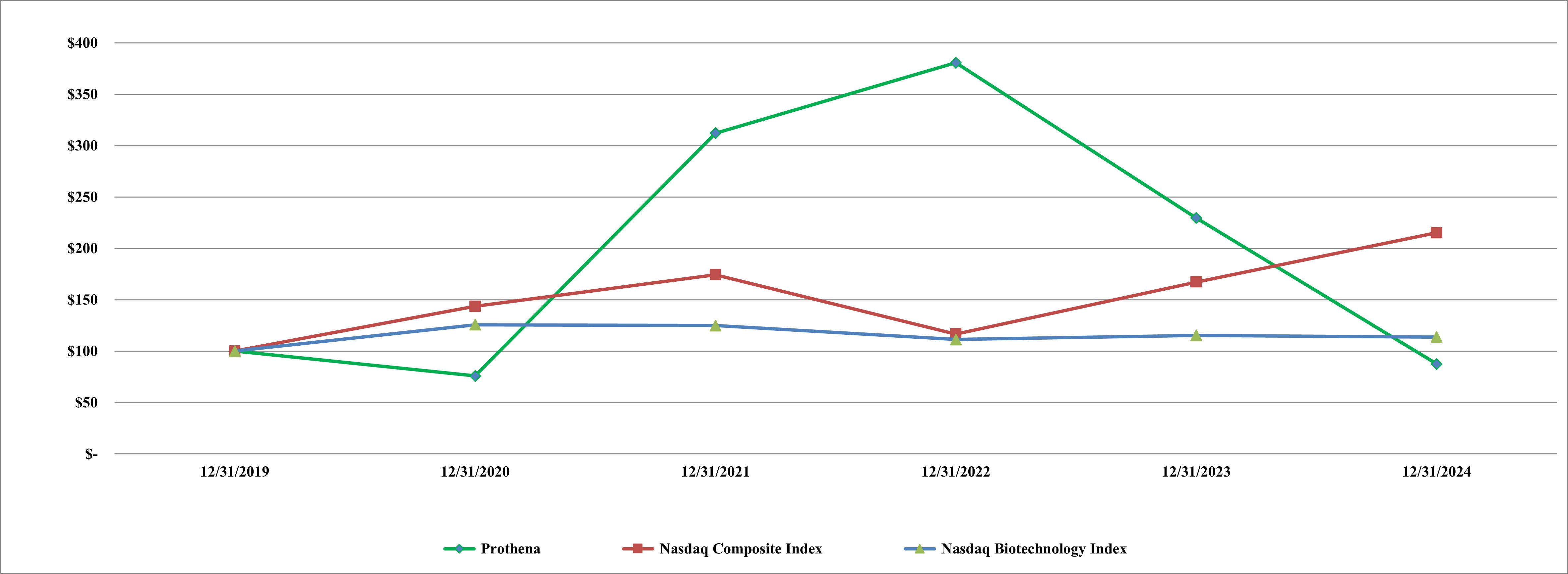 2024 Total Return Graph.jpg