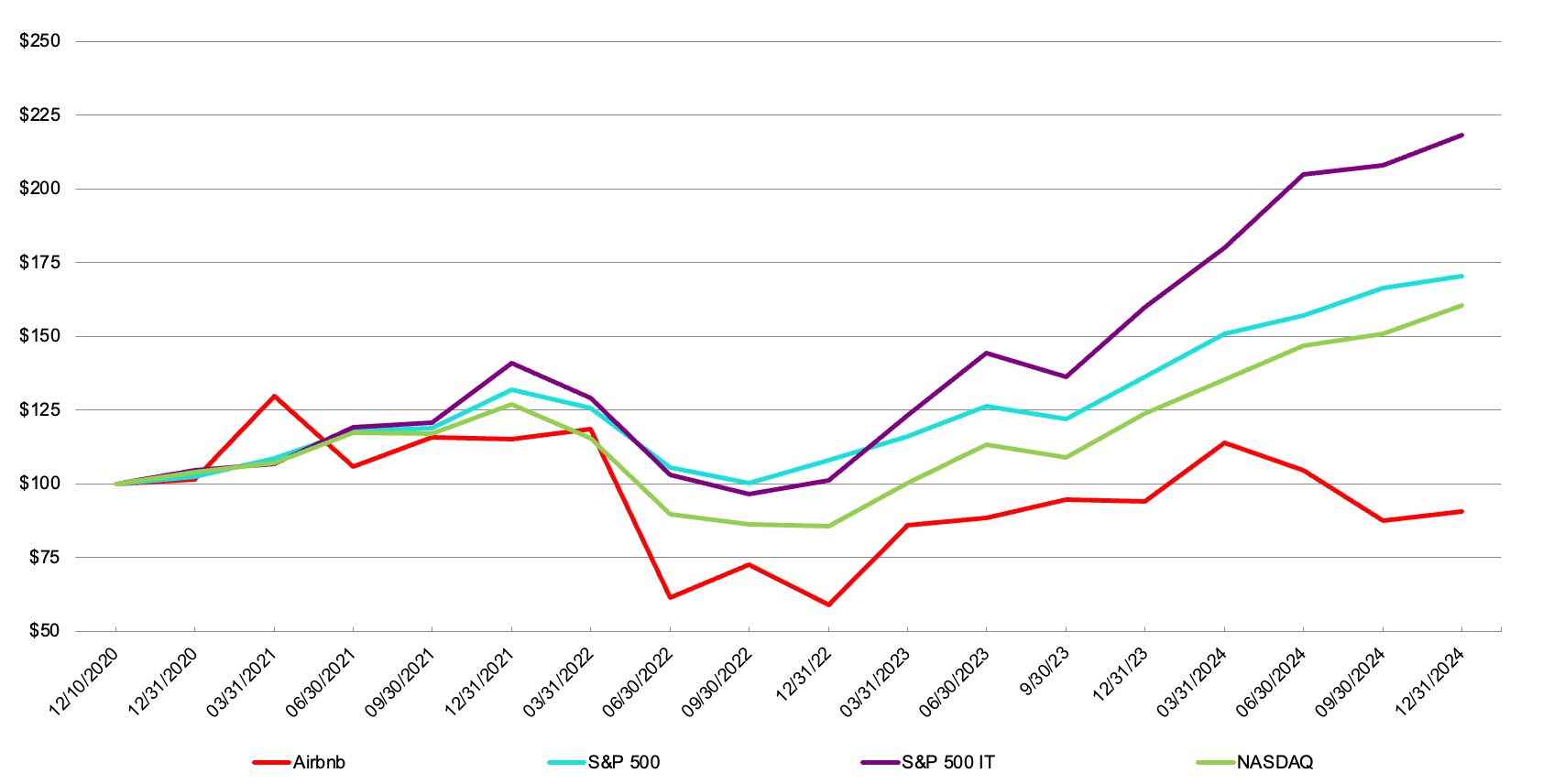 Performance Graph for 10-K.jpg