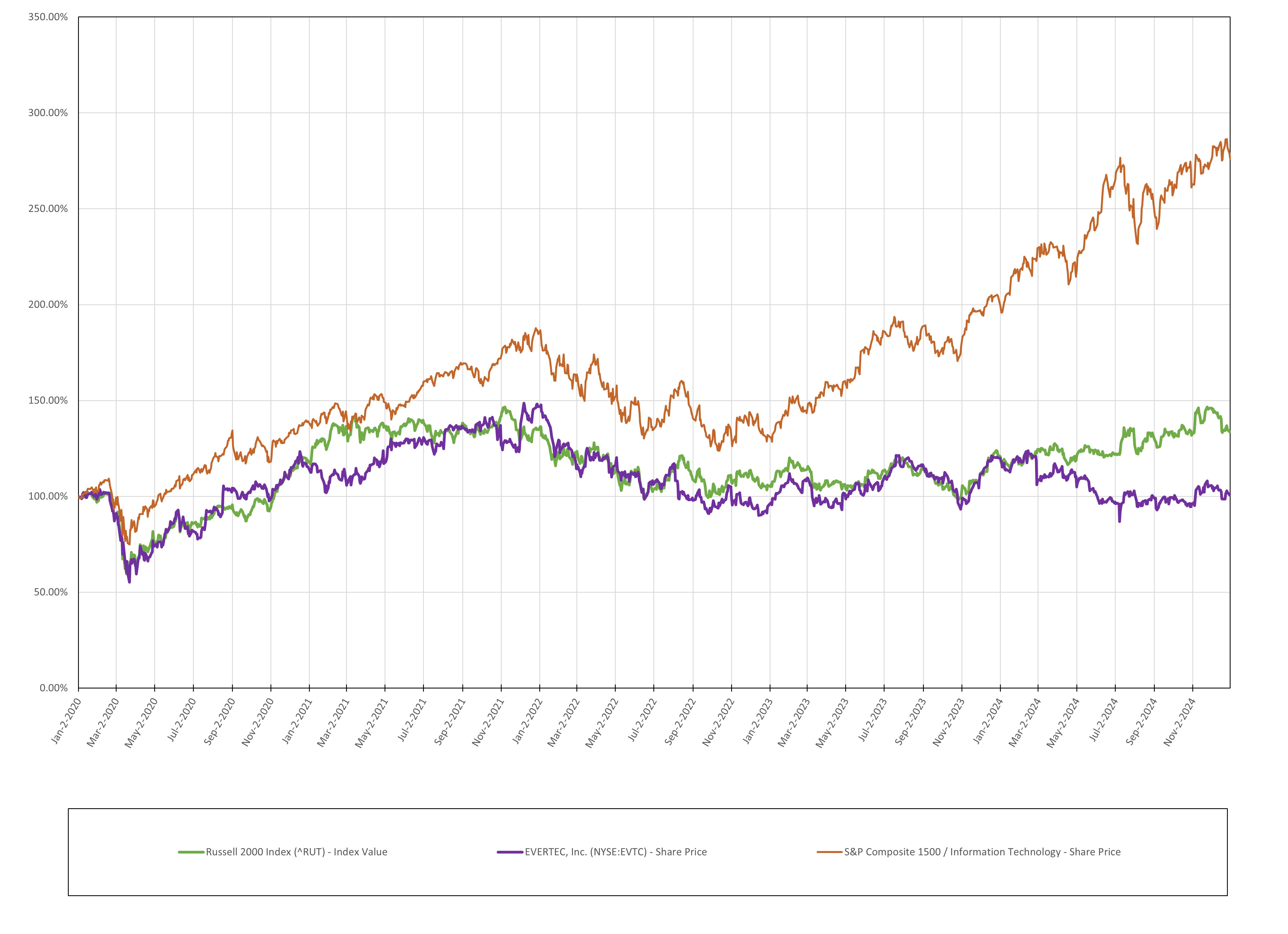 Stock performance graph 2024.png.jpg