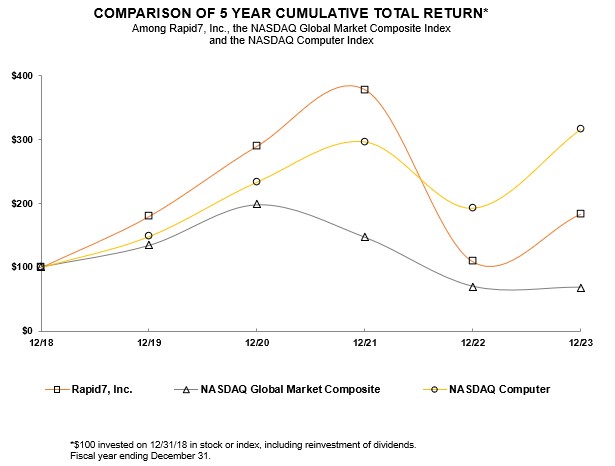 Stock Performance Graph 2023 jpg.jpg