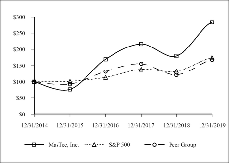 chart-1cf074a951eb506da1f.jpg