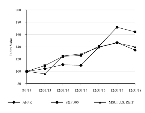 chart-3e5ab41feb605d54b5b.jpg