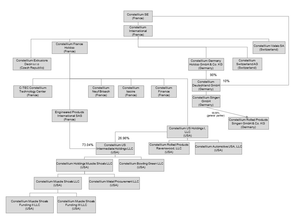 Constellium Chart_13 Jan 2023.jpg