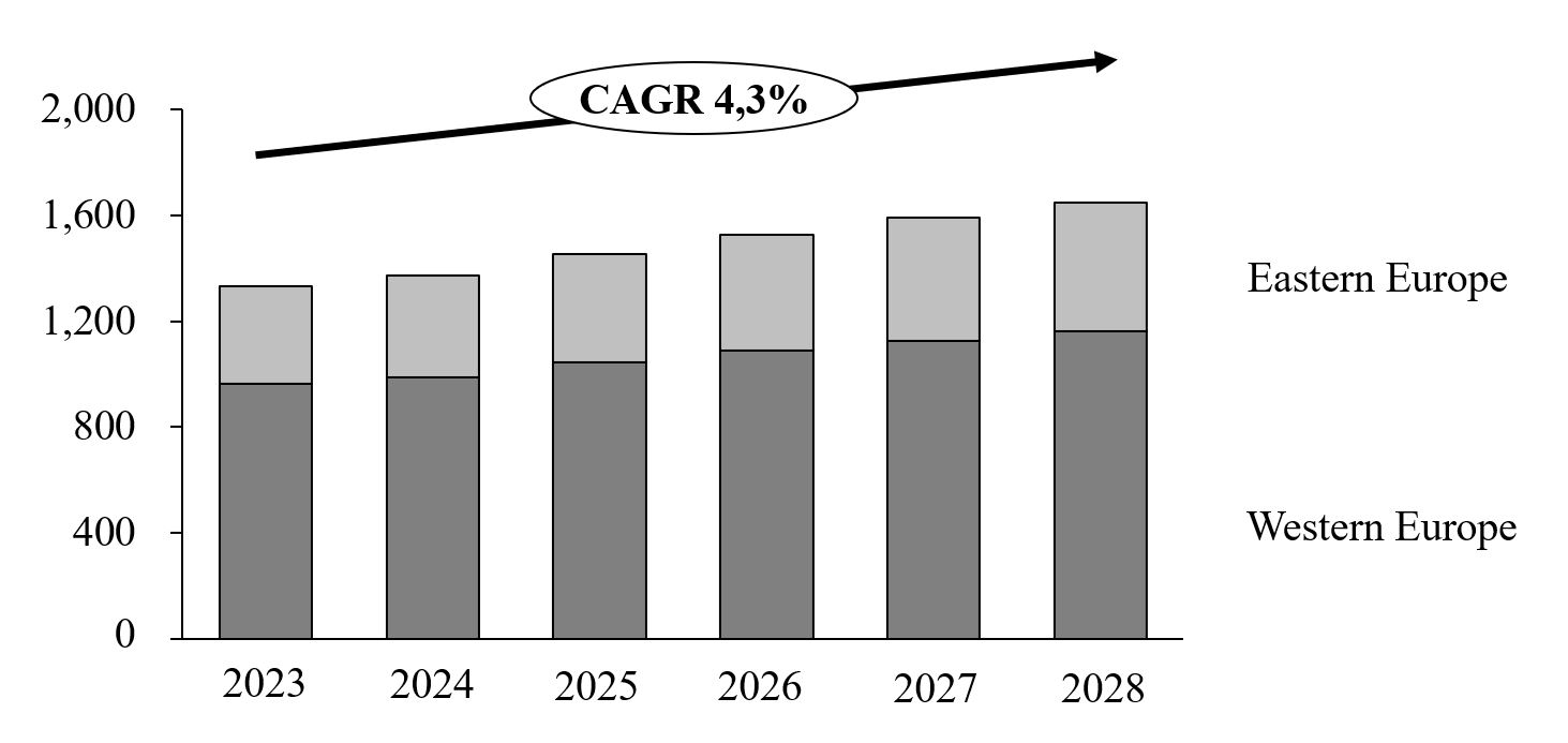 EU Canstock Demand.jpg