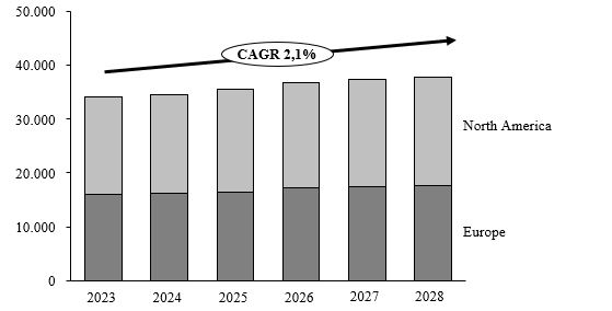 Vehicle Production Forecast.jpg
