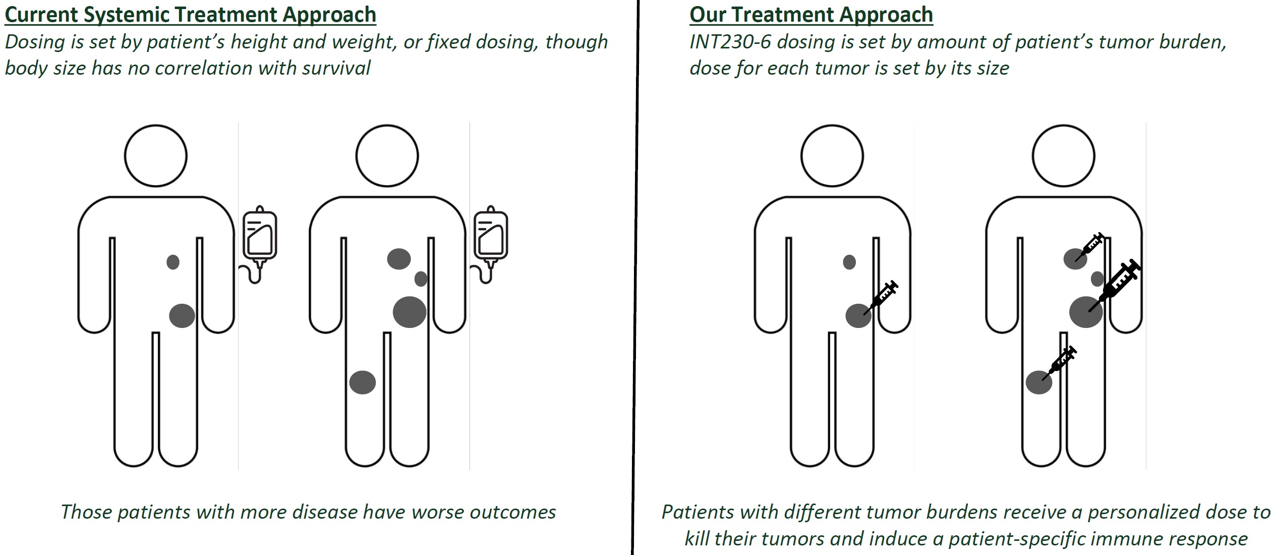 Treatment Approach.jpg